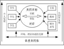 ڌԒ̌W(xu)ՓnÌW(xu)(x)ͬwоcO(sh)Ӌ(yng)