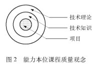 CDIO܈䓙C(j)еO(sh)Ӌ(j)n̸ĸеđ(yng)