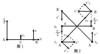 ǡ(dng)x|(zh)ąϵQ|(zh)c(din)M(dng)W(xu)}